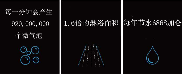 每一分钟会产生920,000,000个微气泡