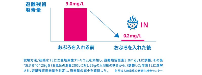 入浴料 おぷろ もり10包セット Mizsei通販