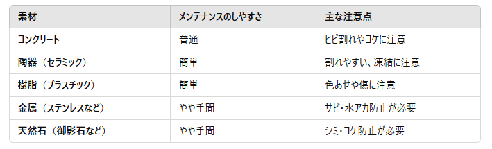 ガーデンパンの素材と特徴一覧