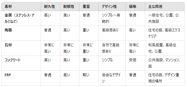 水栓柱の素材と特徴一覧表