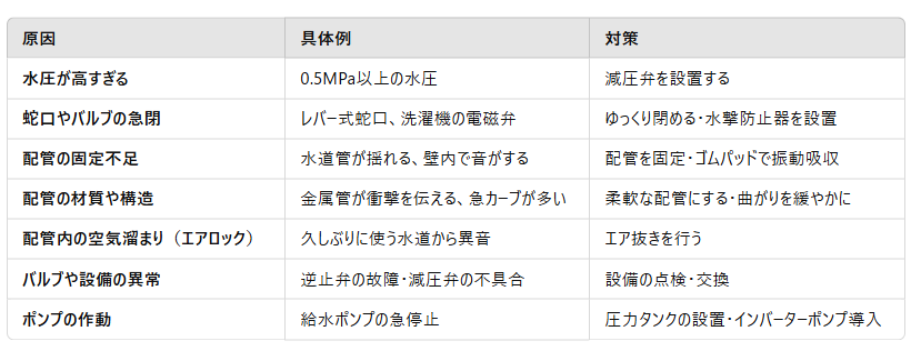 ウォーターハンマーの原因まとめ