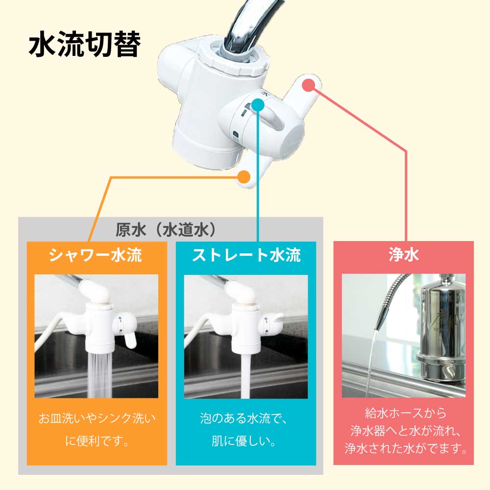 切替コックの使用イメージ