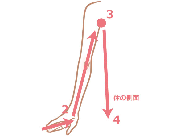 腕・脇のシャワーマッサージのやり方