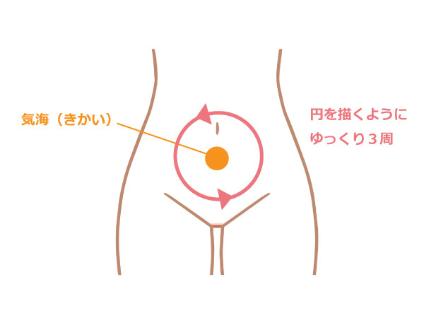 おなか周りのシャワーマッサージのやり方