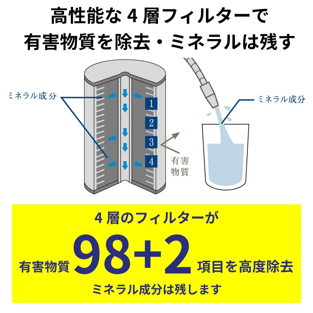 浄水器磨水Ⅳ J207P_除去