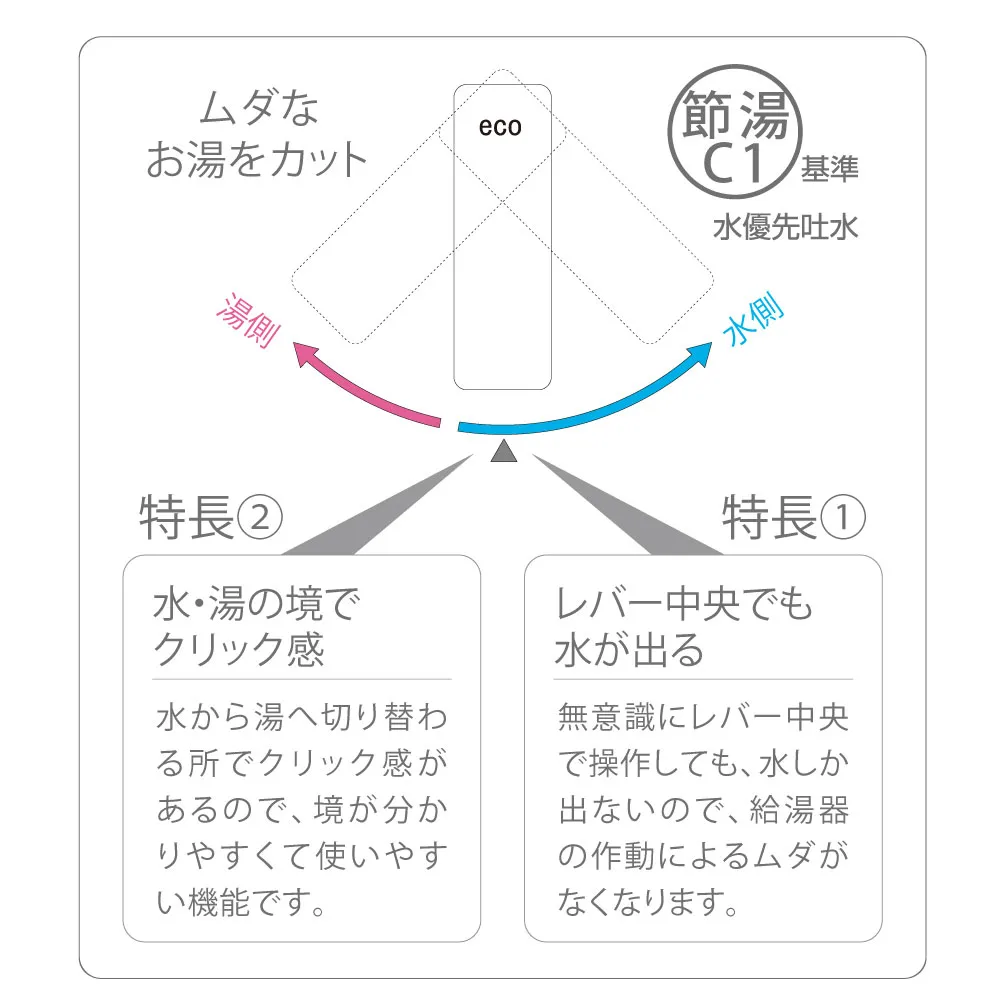 エコシングルカートリッジの特長