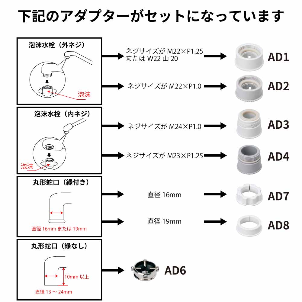 切替コック用アダプター7点セットの説明