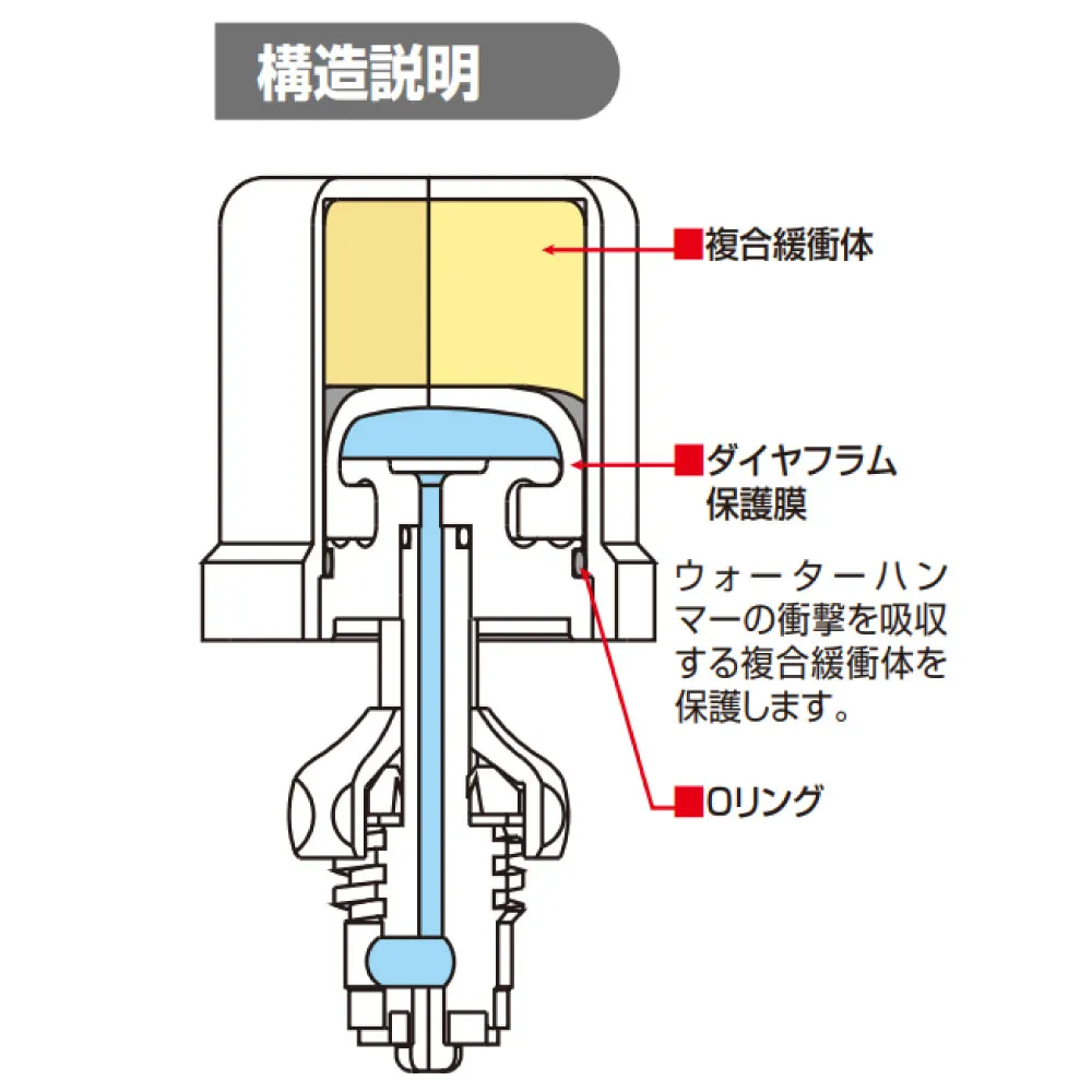 リリーフエース_HV-201_特長1