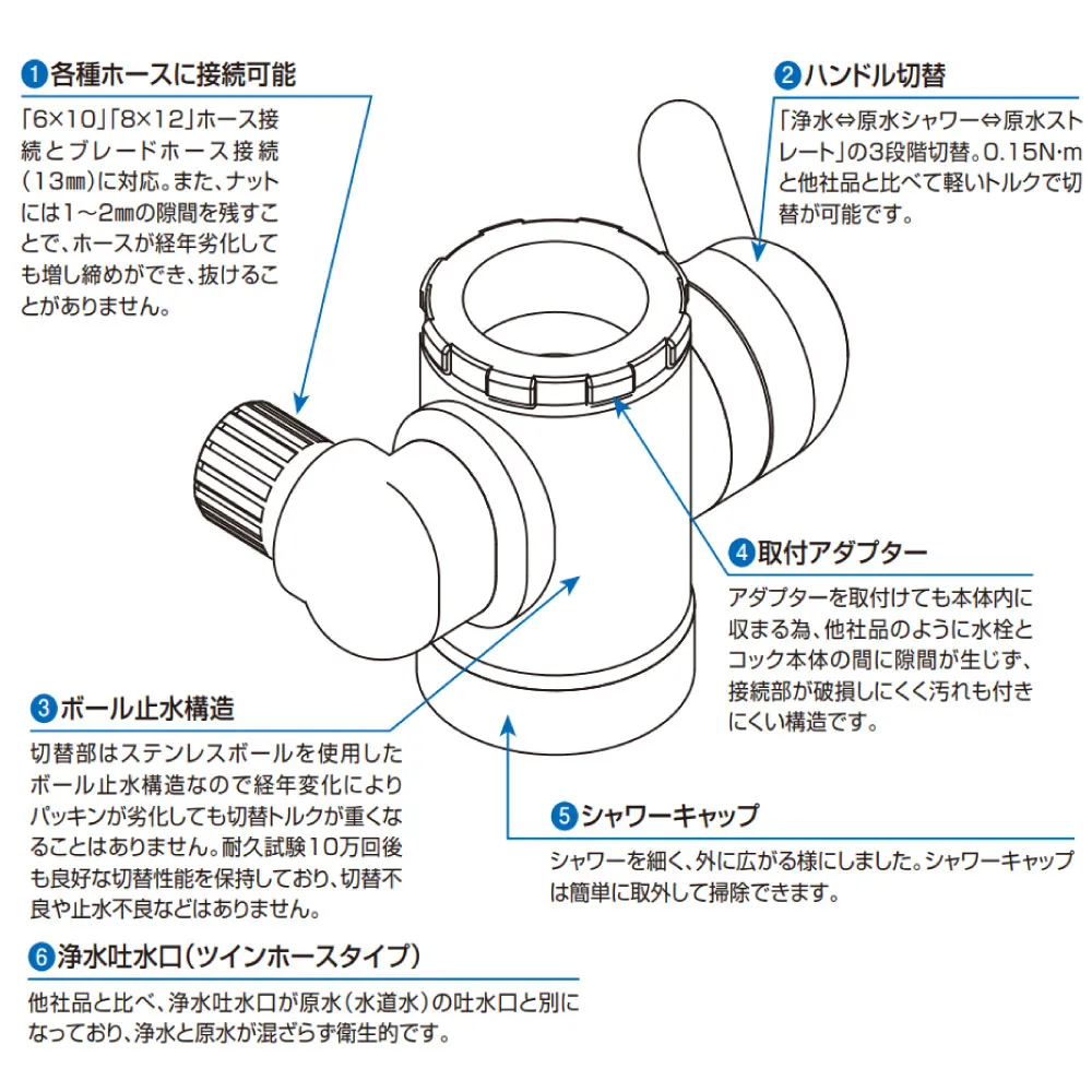 ニューマルチコックシングルの特徴_HV-203N