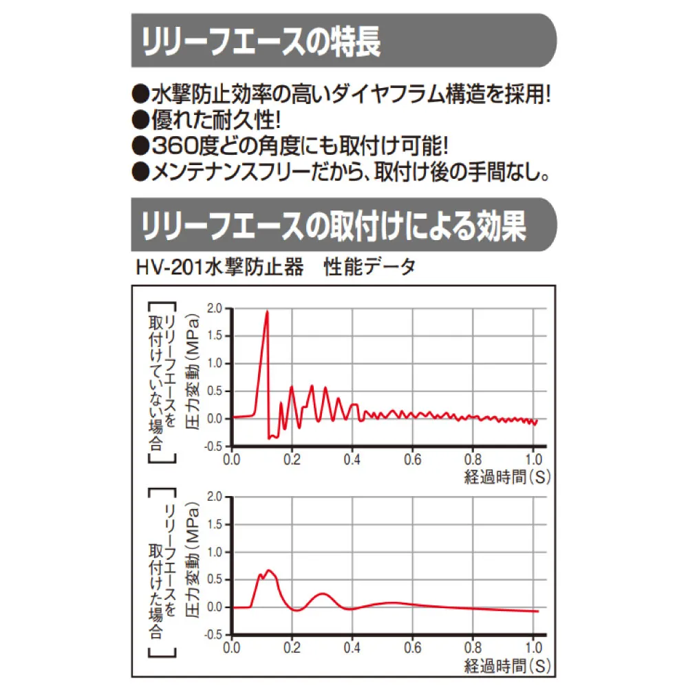 リリーフエース_HV-201_特長2