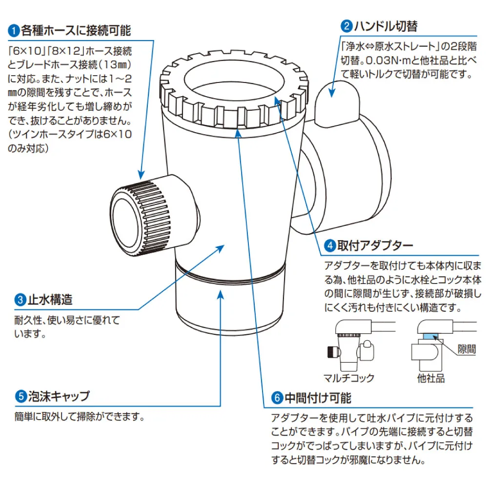 マルチコックの特徴HV202