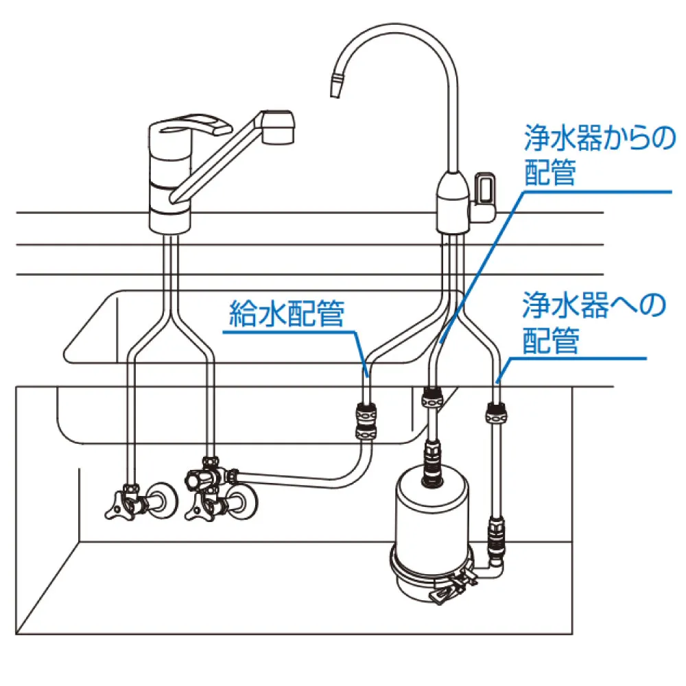 元止め式専用水栓の配管方法の図