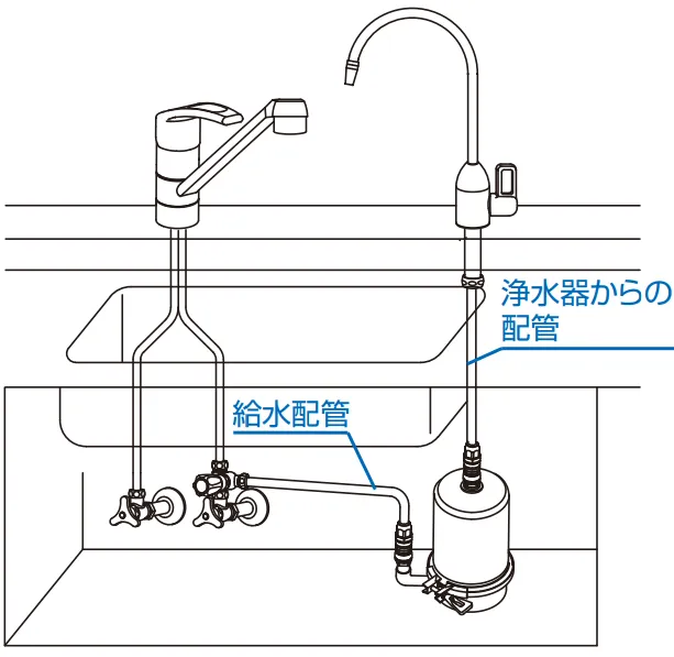 先止め式専用水栓の配管図