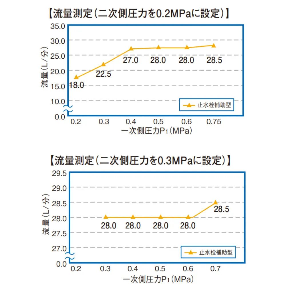 ミニ減圧弁_GV221-VA_GV221-VA2_特長