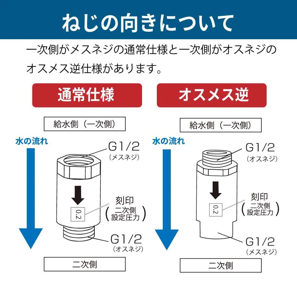 一軸減圧弁の特長