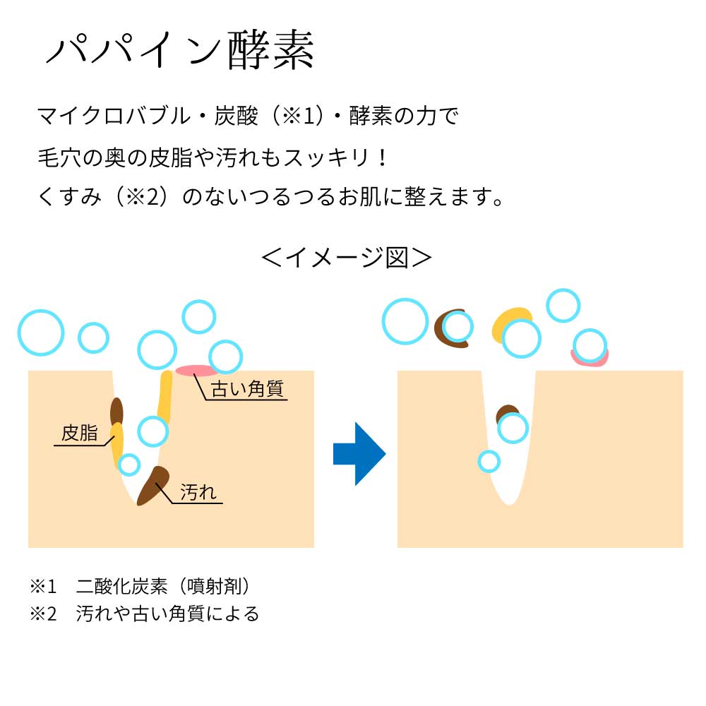 毛穴の中を洗浄することを説明した図